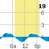 Reaves Point 0.8mi NE tide chart for Tuesday, March 19, 2024