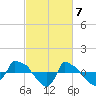 Reaves Point 0.8mi NE tide chart for Thursday, March 7, 2024