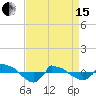 Reaves Point 0.8mi NE tide chart for Monday, April 15, 2024