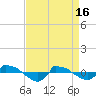 Reaves Point 0.8mi NE tide chart for Tuesday, April 16, 2024