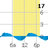 Reaves Point 0.8mi NE tide chart for Wednesday, April 17, 2024