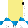 Reaves Point 0.8mi NE tide chart for Saturday, April 6, 2024
