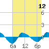 Reaves Point 0.8mi NE tide chart for Sunday, May 12, 2024