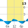 Reaves Point 0.8mi NE tide chart for Monday, May 13, 2024