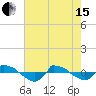 Reaves Point 0.8mi NE tide chart for Wednesday, May 15, 2024