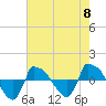 Reaves Point 0.8mi NE tide chart for Wednesday, May 8, 2024