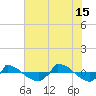Reaves Point 0.8mi NE tide chart for Saturday, June 15, 2024