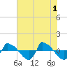Reaves Point 0.8mi NE tide chart for Saturday, June 1, 2024