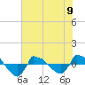 Reaves Point 0.8mi NE tide chart for Sunday, June 9, 2024