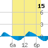 Reaves Point 0.8mi NE tide chart for Monday, July 15, 2024