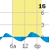 Reaves Point 0.8mi NE tide chart for Tuesday, July 16, 2024