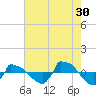 Reaves Point 0.8mi NE tide chart for Tuesday, July 30, 2024