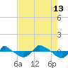 Reaves Point 0.8mi NE tide chart for Tuesday, August 13, 2024
