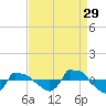 Reaves Point 0.8mi NE tide chart for Thursday, August 29, 2024