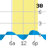 Reaves Point 0.8mi NE tide chart for Friday, August 30, 2024