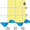 Reaves Point 0.8mi NE tide chart for Tuesday, August 6, 2024