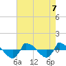 Reaves Point 0.8mi NE tide chart for Wednesday, August 7, 2024