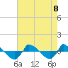 Reaves Point 0.8mi NE tide chart for Thursday, August 8, 2024