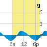 Reaves Point 0.8mi NE tide chart for Friday, August 9, 2024