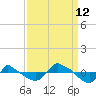Reaves Point 0.8mi NE tide chart for Thursday, September 12, 2024