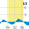 Reaves Point 0.8mi NE tide chart for Friday, September 13, 2024
