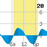 Reaves Point 0.8mi NE tide chart for Friday, September 20, 2024
