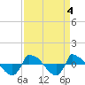 Reaves Point 0.8mi NE tide chart for Wednesday, September 4, 2024