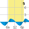 Reaves Point 0.8mi NE tide chart for Thursday, September 5, 2024
