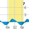 Reaves Point 0.8mi NE tide chart for Saturday, September 7, 2024