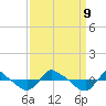 Reaves Point 0.8mi NE tide chart for Monday, September 9, 2024