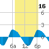 Reaves Point 0.8mi NE tide chart for Wednesday, October 16, 2024