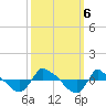 Reaves Point 0.8mi NE tide chart for Sunday, October 6, 2024