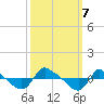 Reaves Point 0.8mi NE tide chart for Monday, October 7, 2024
