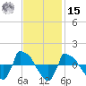 Reaves Point 0.8mi NE tide chart for Friday, November 15, 2024