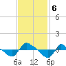Reaves Point 0.8mi NE tide chart for Wednesday, November 6, 2024