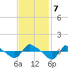 Reaves Point 0.8mi NE tide chart for Thursday, November 7, 2024
