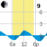 Reaves Point 0.8mi NE tide chart for Saturday, November 9, 2024