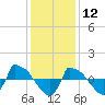 Reaves Point 0.8mi NE tide chart for Thursday, December 12, 2024