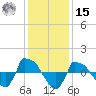 Reaves Point 0.8mi NE tide chart for Sunday, December 15, 2024