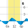Reaves Point 0.8mi NE tide chart for Friday, December 6, 2024