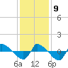 Reaves Point 0.8mi NE tide chart for Monday, December 9, 2024