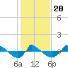 Reaves Point 0.8mi NE tide chart for Monday, January 20, 2025