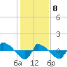 Reaves Point 0.8mi NE tide chart for Wednesday, January 8, 2025