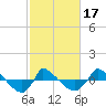 Reaves Point 0.8mi NE tide chart for Monday, February 17, 2025