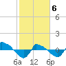Reaves Point 0.8mi NE tide chart for Thursday, February 6, 2025