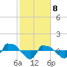 Reaves Point 0.8mi NE tide chart for Saturday, February 8, 2025