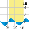 Reaves Point 0.8mi NE tide chart for Sunday, March 16, 2025