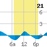 Reaves Point 0.8mi NE tide chart for Friday, March 21, 2025