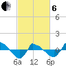 Reaves Point 0.8mi NE tide chart for Thursday, March 6, 2025