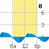 Reaves Point 0.8mi NE tide chart for Saturday, March 8, 2025